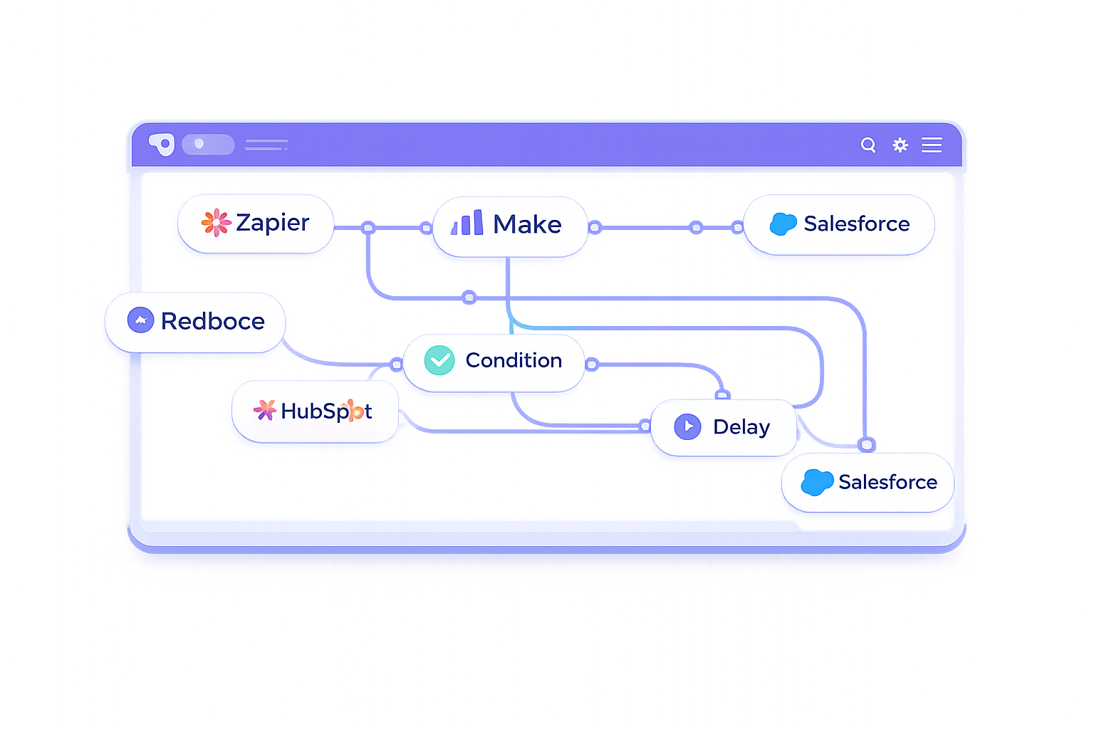 Workflow Automation